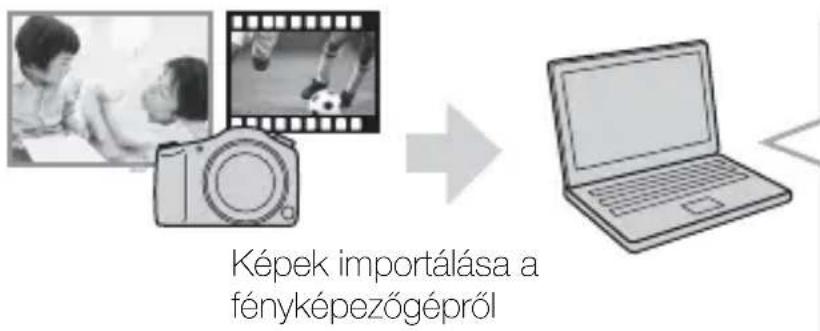 SONY Cybershot DSCRX10 IV - Az „PlayMemories Home” jellemzői - 1