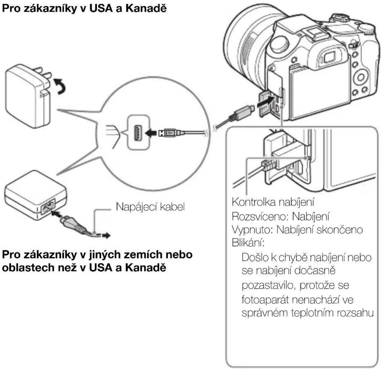 SONY Cybershot DSCRX10 IV - Pro zákazníky v USA a Kanadě - 1