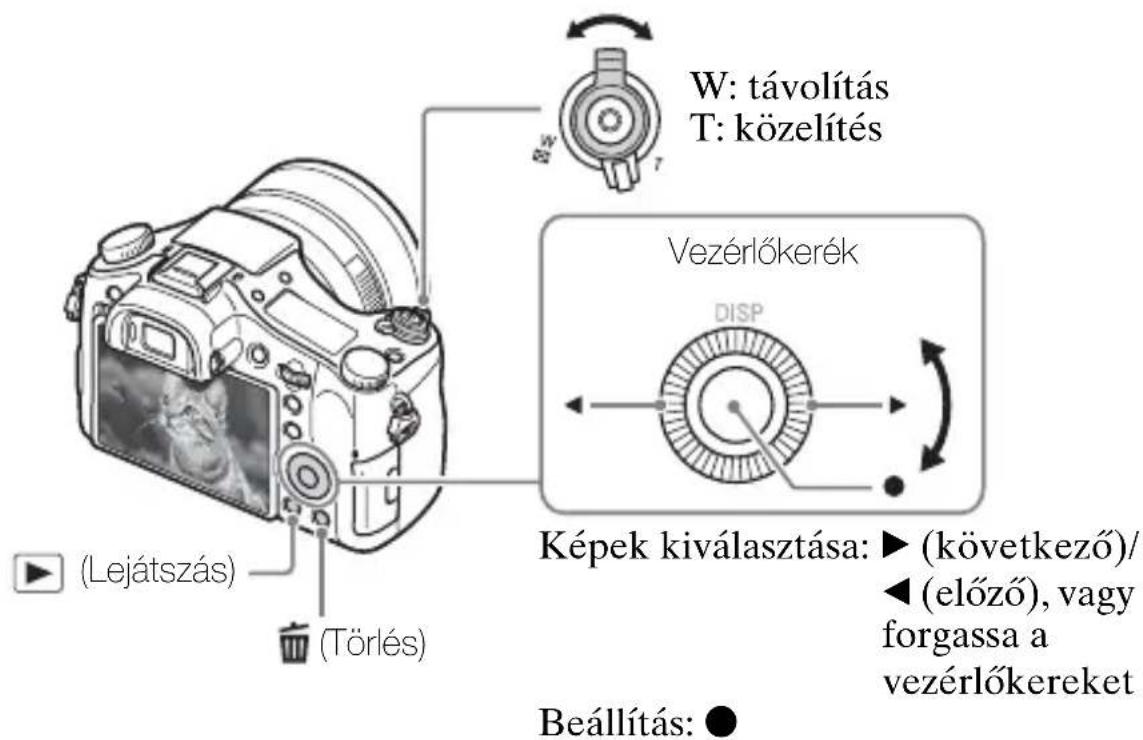 SONY Cybershot DSCRX10 IV - Képek megtekintése - 1