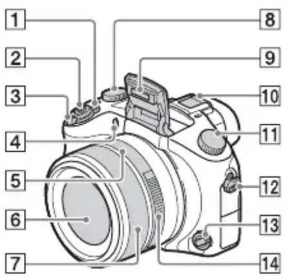 SONY Cybershot DSCRX10 IV - Identifizierung der Teile - 1