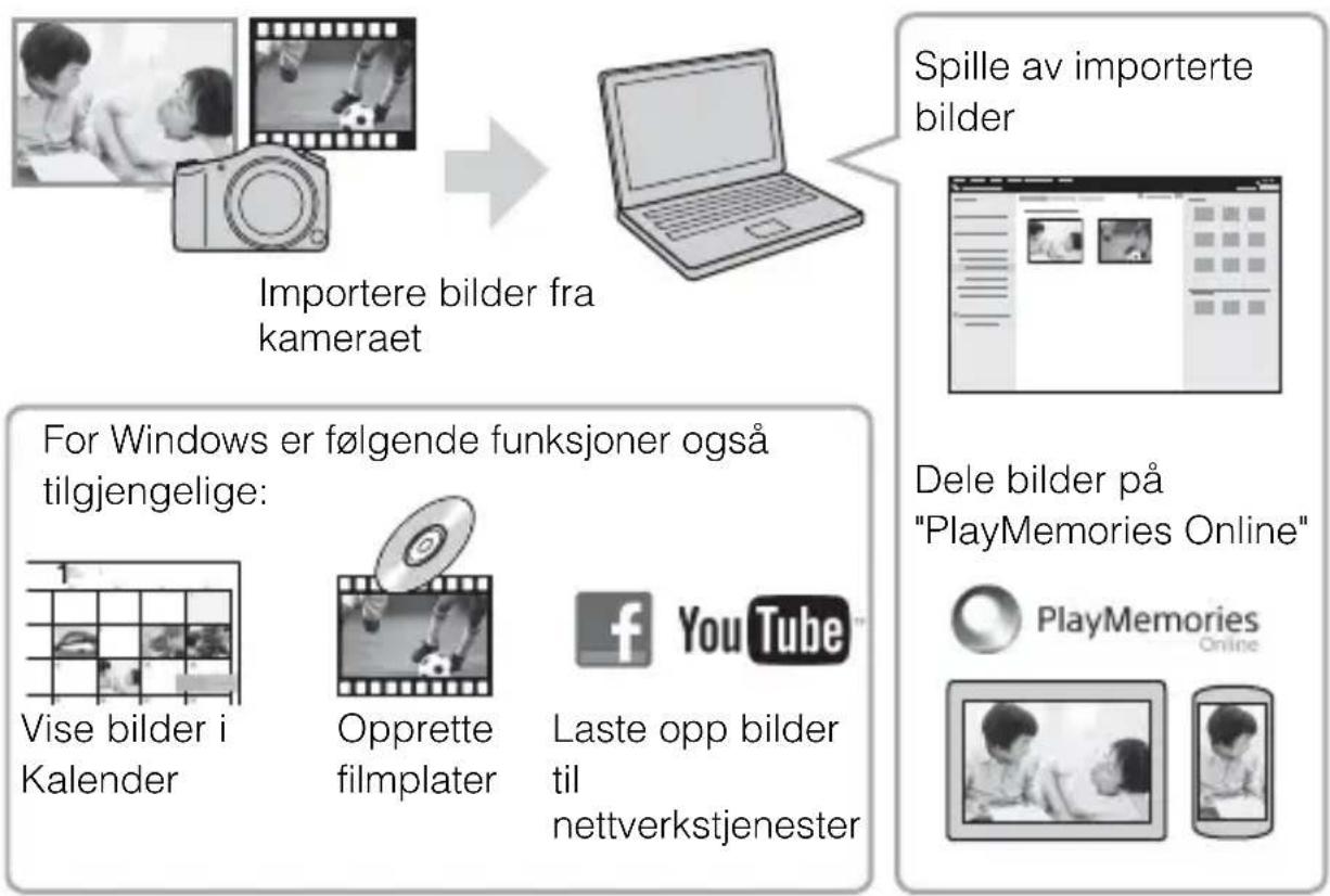 SONY Cybershot DSCRX10 IV - Funksjoner i "PlayMemories Home" - 1