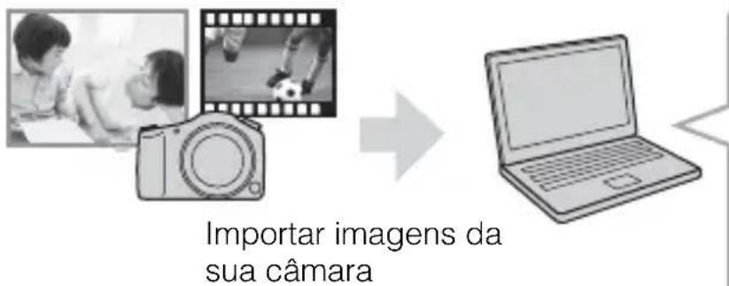 SONY Cybershot DSCRX10 IV - Funcionalidades de "PlayMemories Home" - 1