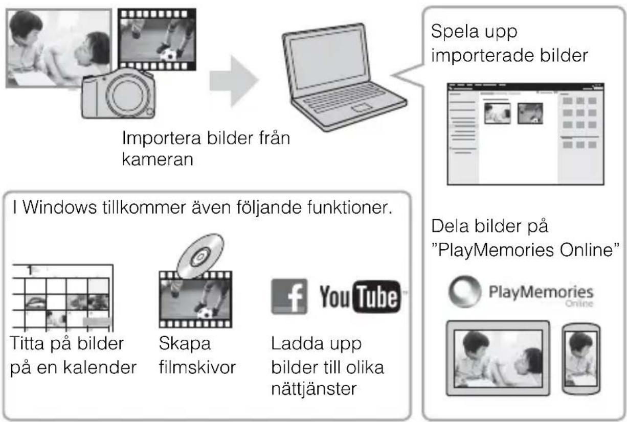 SONY Cybershot DSCRX10 IV - Funktioner i "PlayMemories Home" - 1