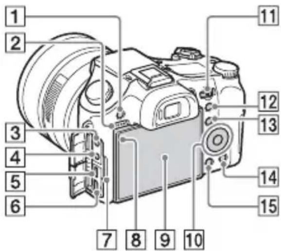 SONY Cybershot DSCRX10 IV - Delarnas namn - 3