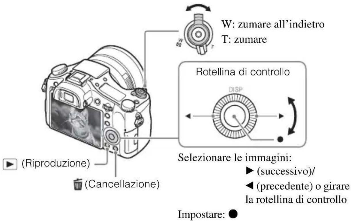 SONY Cybershot DSCRX10 IV - Visione delle immagini - 1