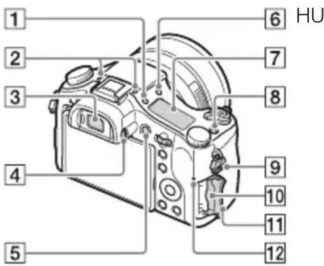 SONY Cybershot DSCRX10 IV - Részek azonosítása - 2