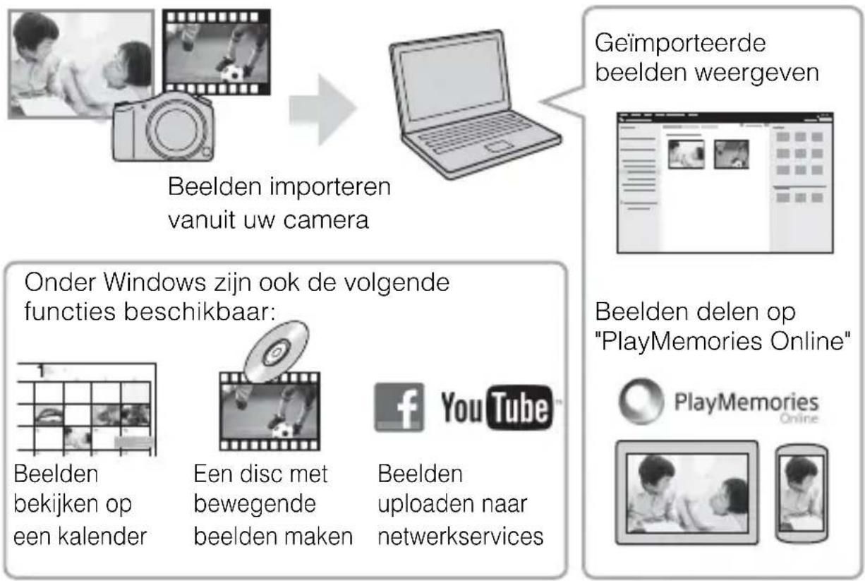 SONY Cybershot DSCRX10 IV - Functies van "PlayMemories Home" - 1