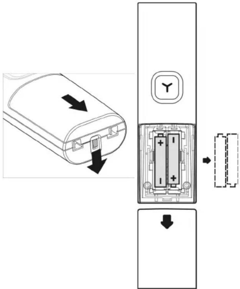 PHILIPS VOIP4332S - Remplacer les batteries - 1