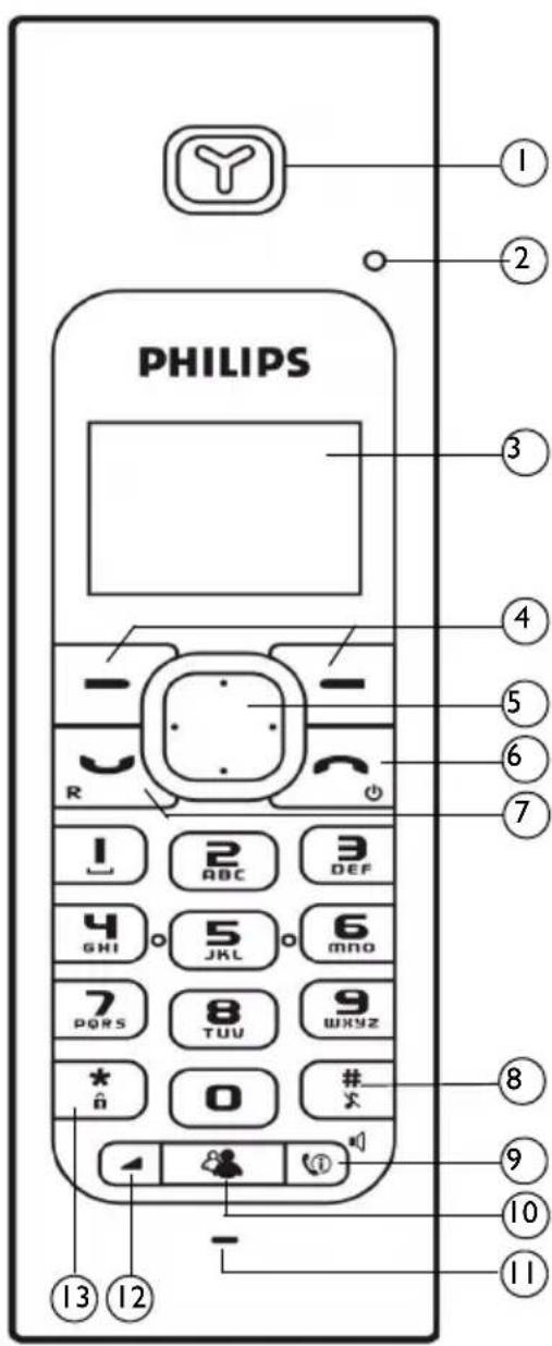 PHILIPS VOIP4332S - Votre VOIP 433 - 1