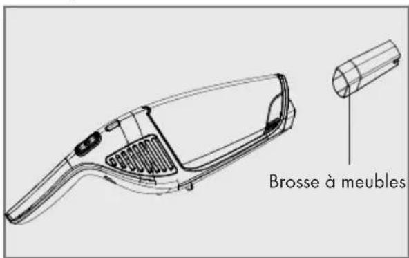 GRUNDIG VCH 9630 - Brosse à meubles - 1