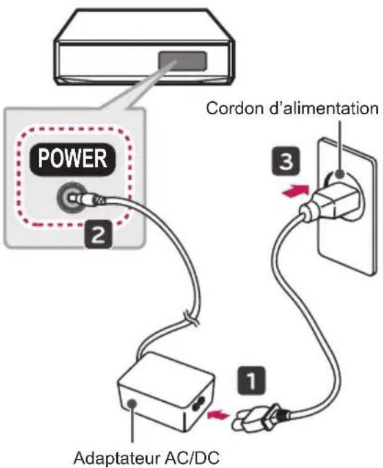 POWER 2 Cordon d'alimentation 3 1 Adaptateur AC/DC