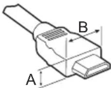 A B