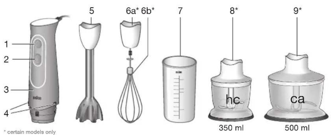 BRAUN MQ 5020 WH Pasta - 1