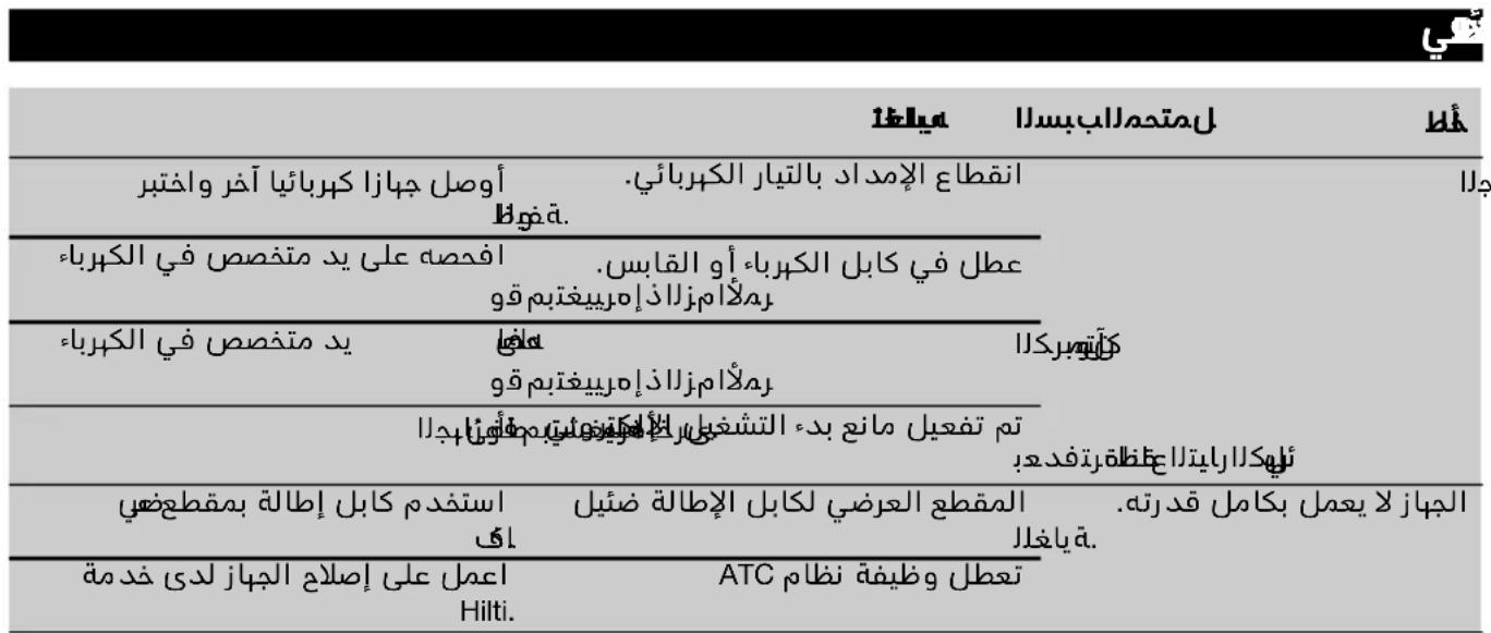 HILTI DAG 230D - aHnnpgbai Uglbwi pssuX - 2