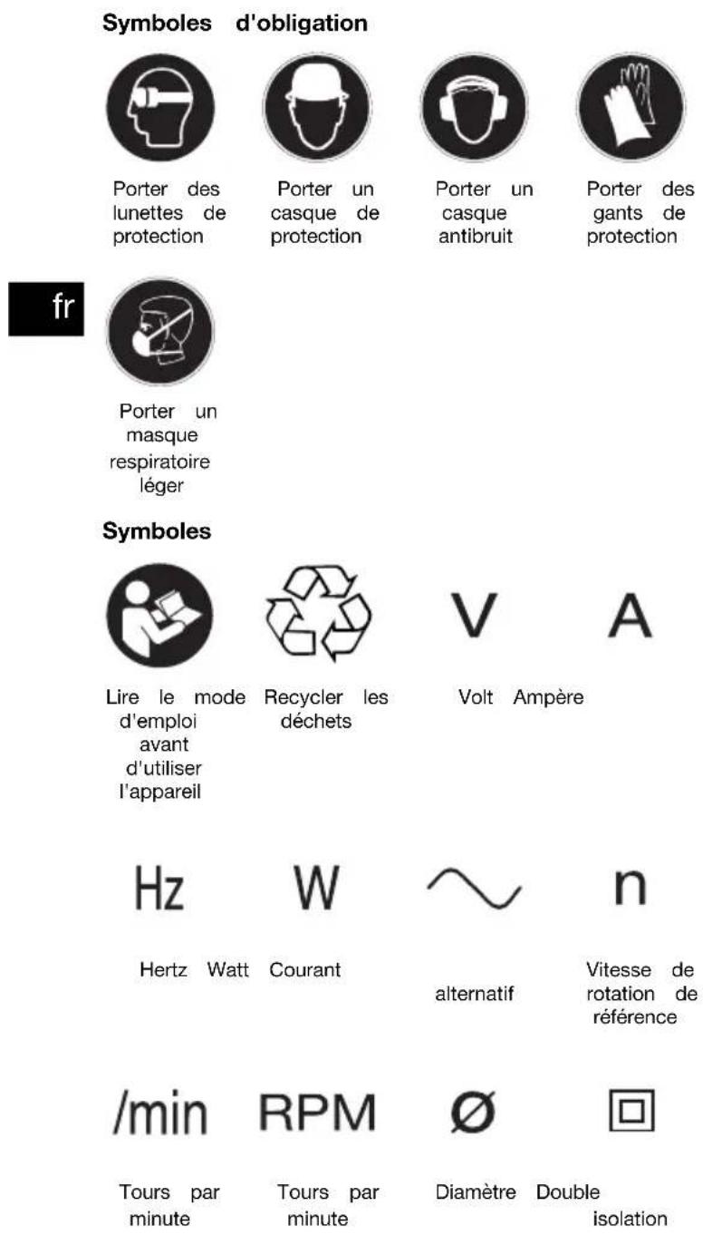 HILTI DAG 230D - Symboles d'ajvertissement - 3