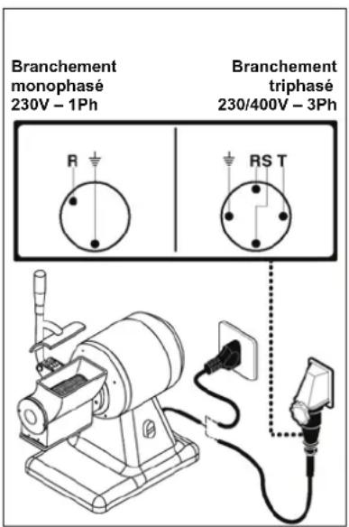 BARTSCHER A370350 - Branchement triphasé - 1