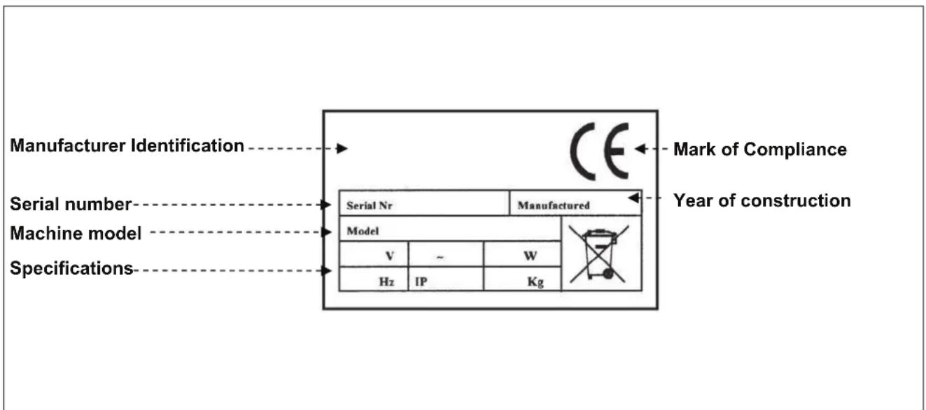 BARTSCHER A370350 - Manufacturer and machine Identification - 1