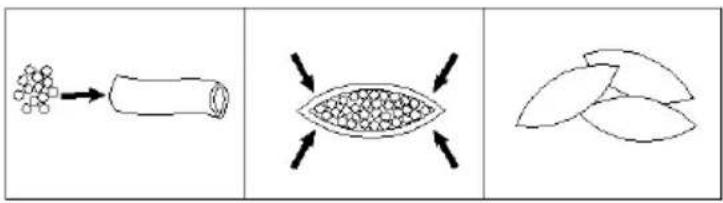 RTC HC FWC 1000 - ROULEAUX DE VIANDE - 2