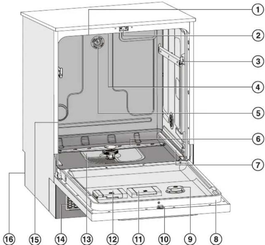 MIELE PG 8059 - Struttura macchina - 1