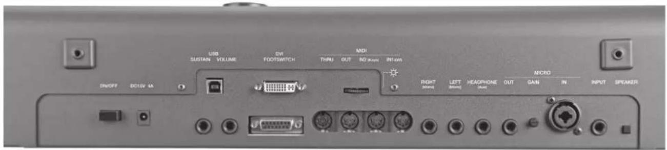 KETRON SD7 - CONEXIONES - 1