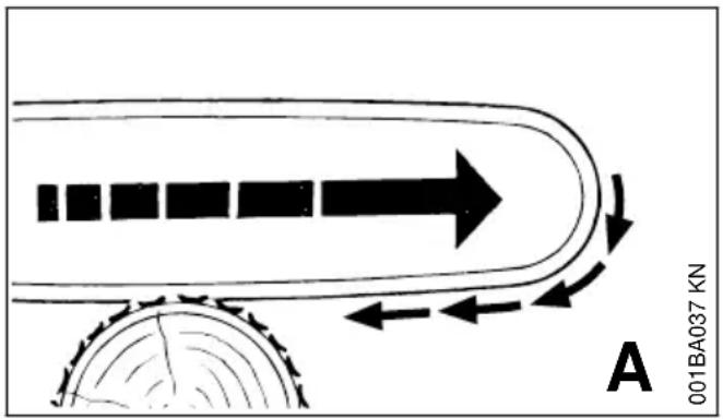 STIHL MS 211 - Hineinziehen (A) - 1