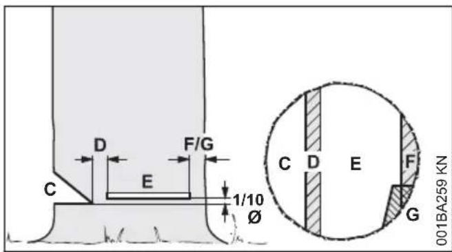 STIHL MS 211 - Principes de la technique d'abattage - 1