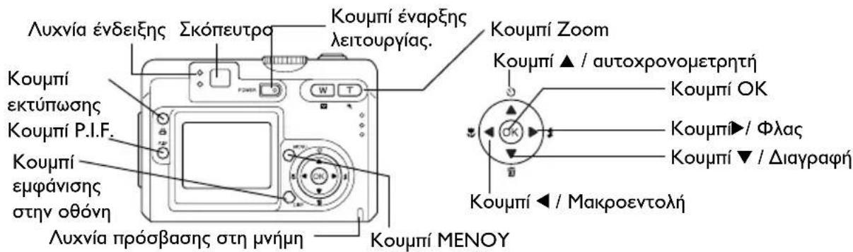EPSON PhotoPC L410 - πiω πλευρά - 1