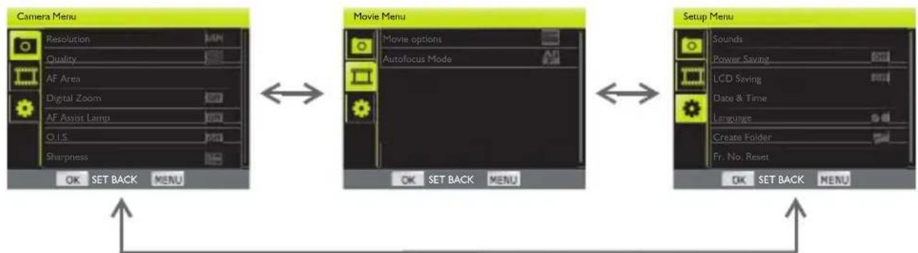 BENQ G1 - Menu Apparel photo - 1