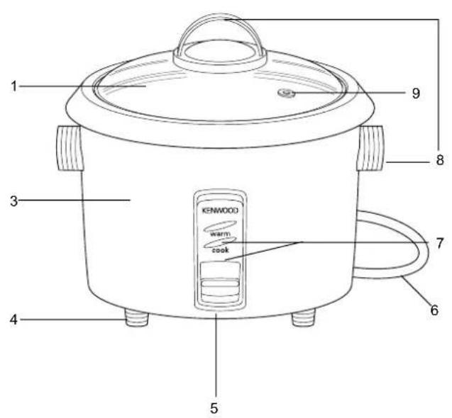 KENWOOD RC320 - KENWOOD - 1