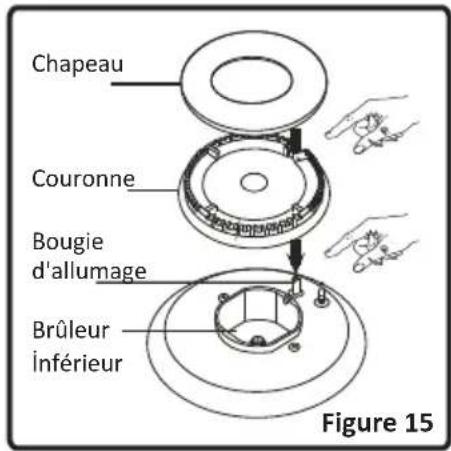 TECHWOOD TK55SOFATDF - Utilisation des brûleurs du plan de cuisson - 2