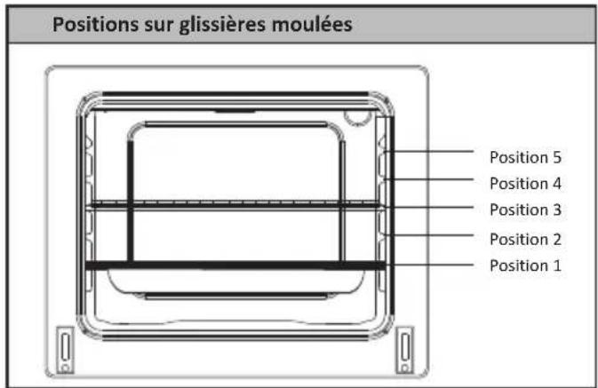 TECHWOOD TK55SOFATDF - Moufle du four - 1