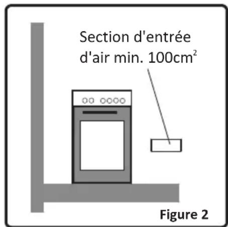 TECHWOOD TK55SOFAN - Environnement d'installation de votre cuisinière - 2