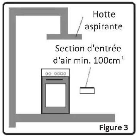 TECHWOOD TK55SOFAN - Evacuation des gaz brulés - 1