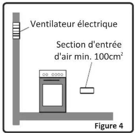 TECHWOOD TK55SOFAN - Evacuation des gaz brulés - 2