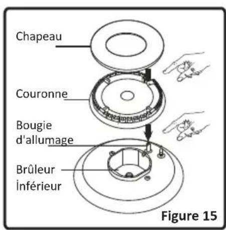 TECHWOOD TK55ESP13 - Utilisation des brûleurs du plan de cuisson - 2