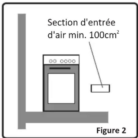 TECHWOOD TFSCG55 - Environnement d'installation de votre cuisinière - 2