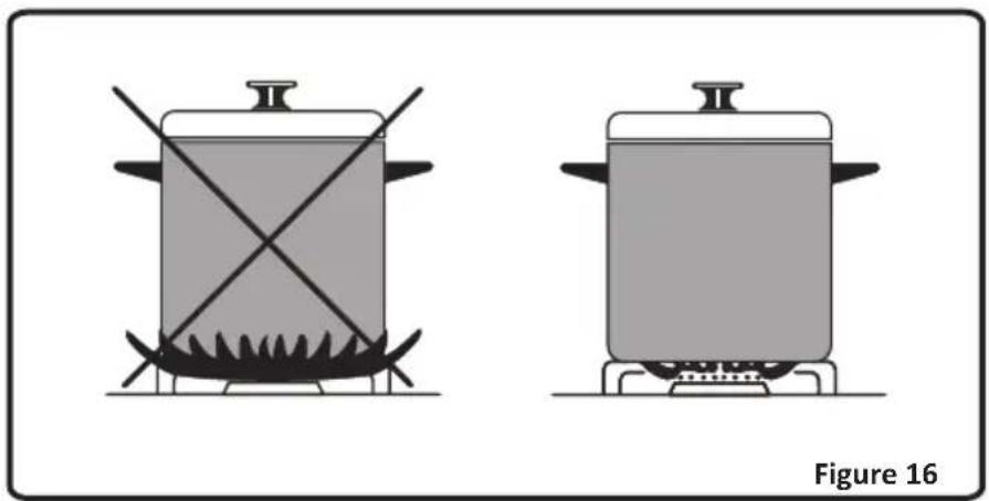 TECHWOOD TCG55B - Utilisation des brûleurs du plan de cuisson - 3