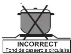 INCORRECT Fond de casserole circulaire