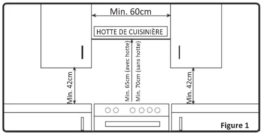 TECHWOOD CV55TECH - Installation de votre cuisinière - 1