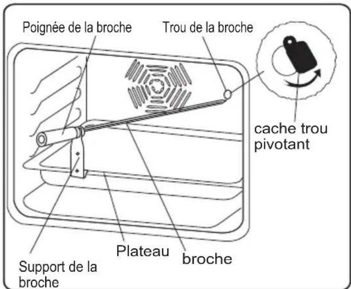 PROLINE PMC 66WF - Fonction Tourne broche - 1
