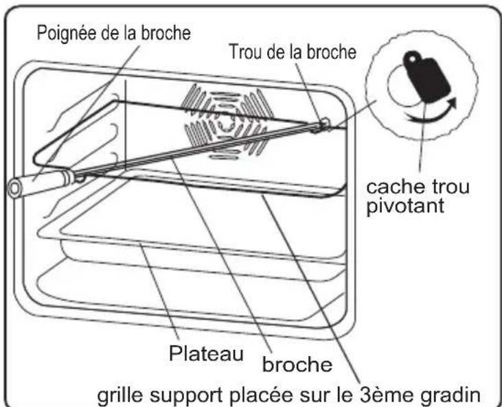 PROLINE PMC 66WF - Fonction Tourne broche - 2
