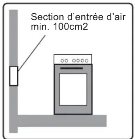 PROLINE PMC 66WF - Consignes sur la ventilation - 1