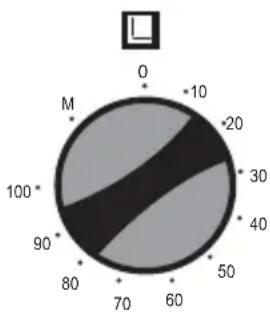PROLINE PMC 66WF - Utilisation manuelle - 1