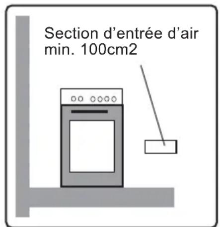 PROLINE PMC 66WF - Consignes sur la ventilation - 2