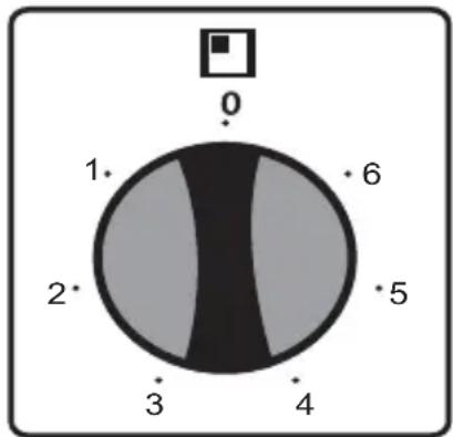 PROLINE PMC 66WF - Utilisation de la plaque électrique - 1