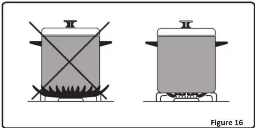 PROLINE PGC 5060SLF - Utilisation des brûleurs du plan de cuisson - 6