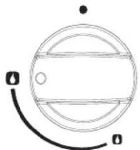 PROLINE PGC 5060SLF - Utilisation des brûleurs du plan de cuisson - 2