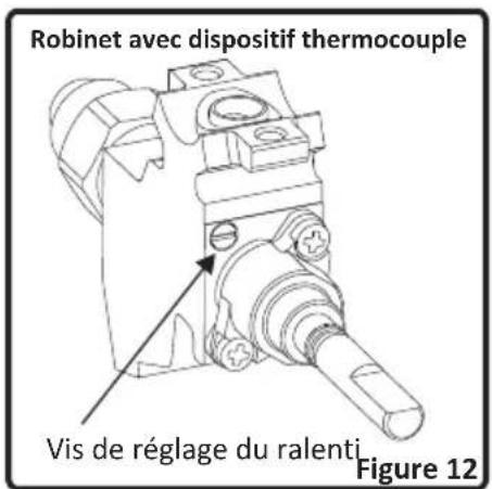 PROLINE PGC 5060SLF - Réglage de la flamme position minimale sur le robinet - 1