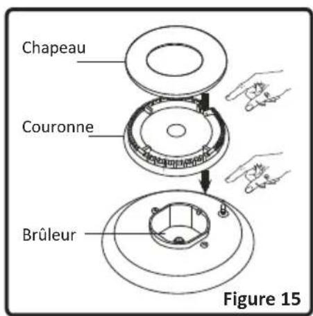 PROLINE PGC 5050WF - Utilisation des brûleurs du plan de cuisson - 5