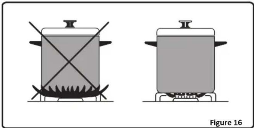 PROLINE PGC 5050WF - Utilisation des brûleurs du plan de cuisson - 6